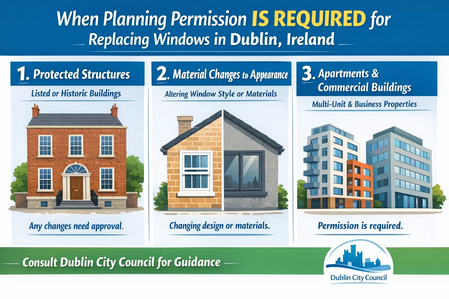 When Planning Permission IS Required for windows replacement in dublin